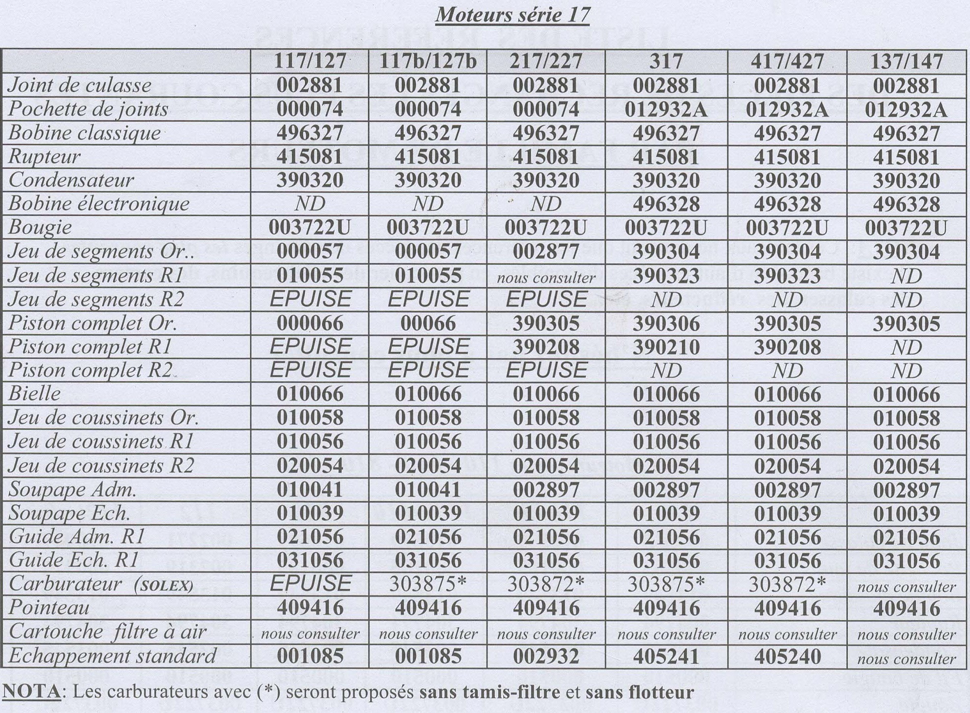 Liste pièces Série 17